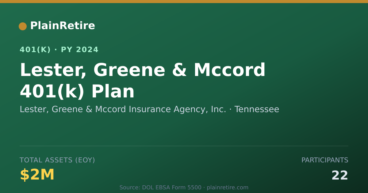 Shareable card for Lester, Greene & Mccord Insurance Agency, 401(k) Plan (2024)