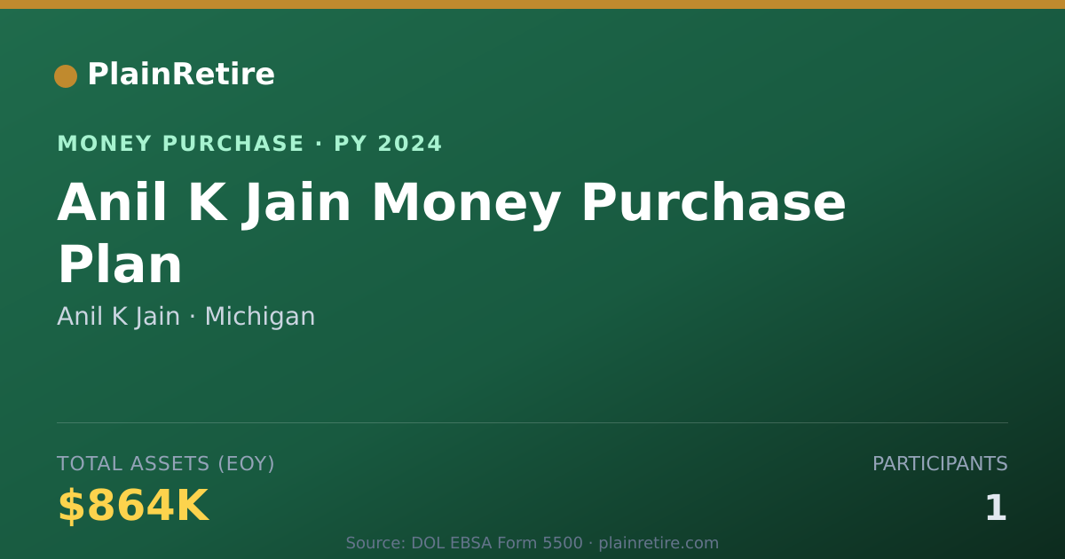 Shareable card for Anil K Jain Money Purchase Plan (2024)