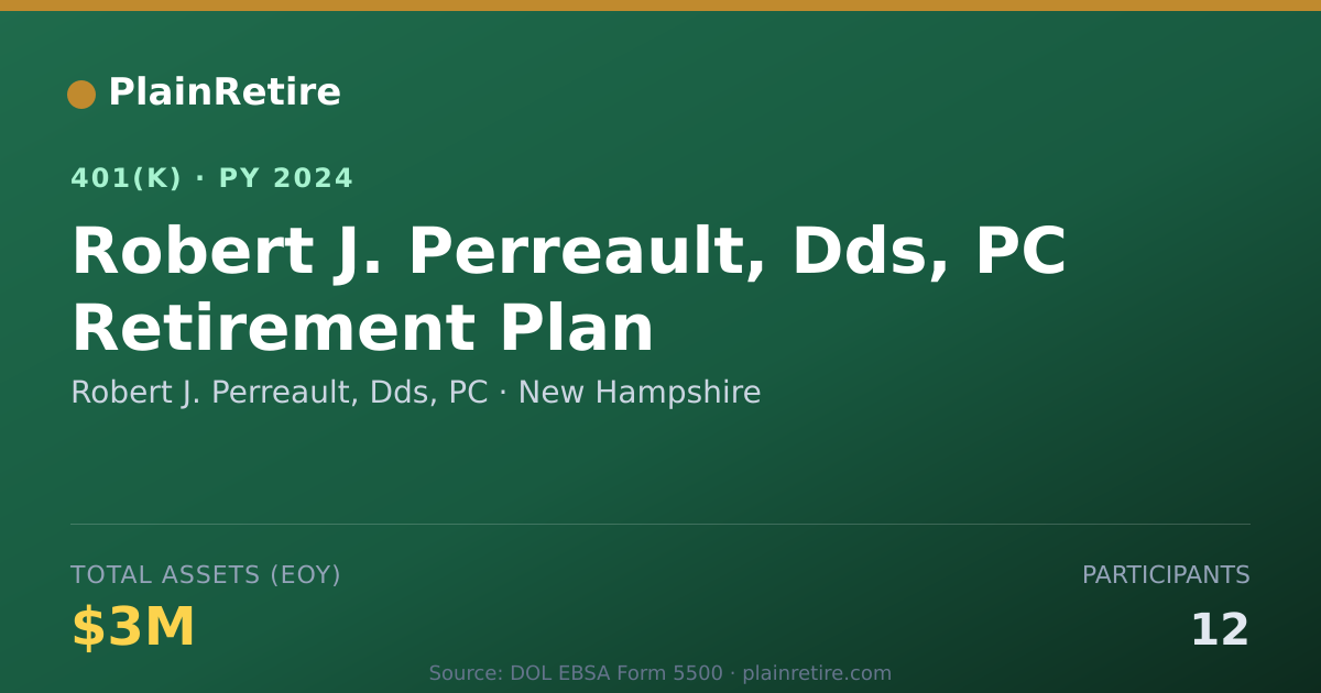 Shareable card for Robert J. Perreault, Dds, PC 401(k) Plan (2024)