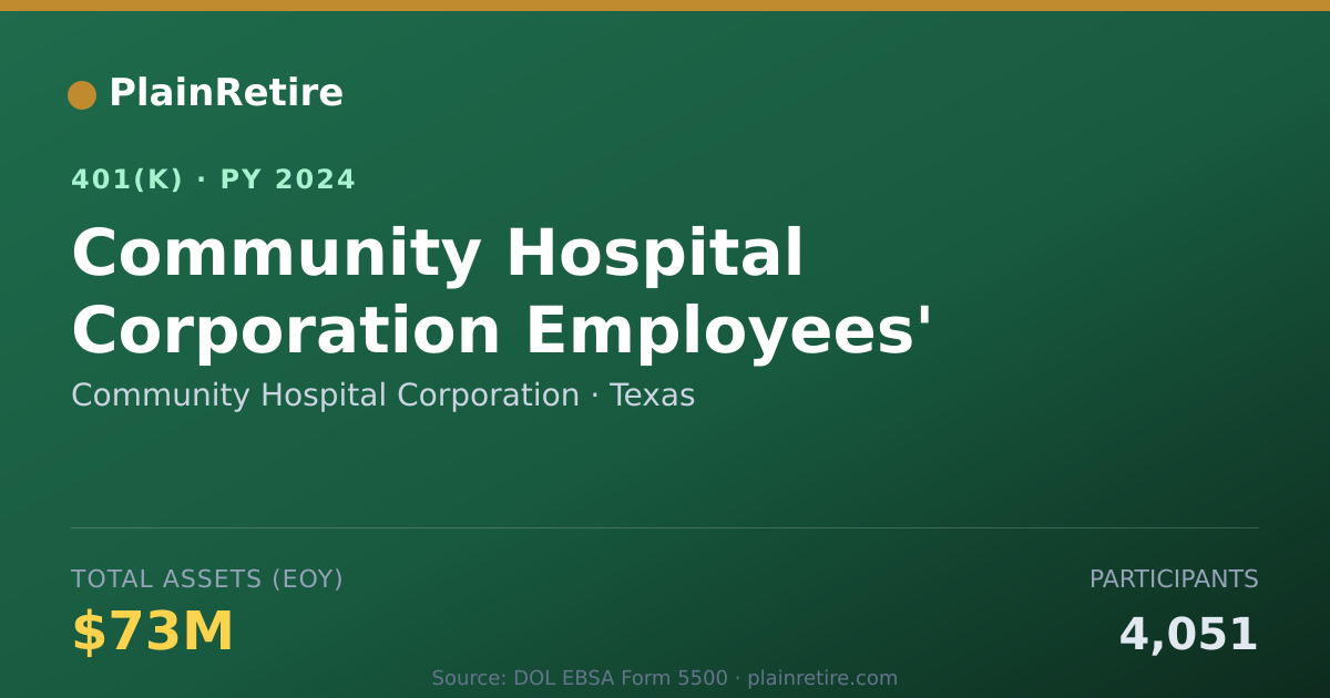 Shareable card for Community Hospital Corporation 401(k) Plan (2024)