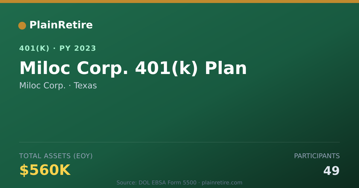 Shareable card for Miloc Corp. 401(k) Plan (2023)