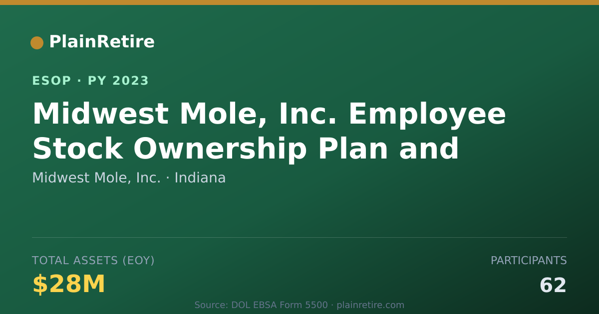 Shareable card for Midwest Mole, Inc. ESOP (2023)