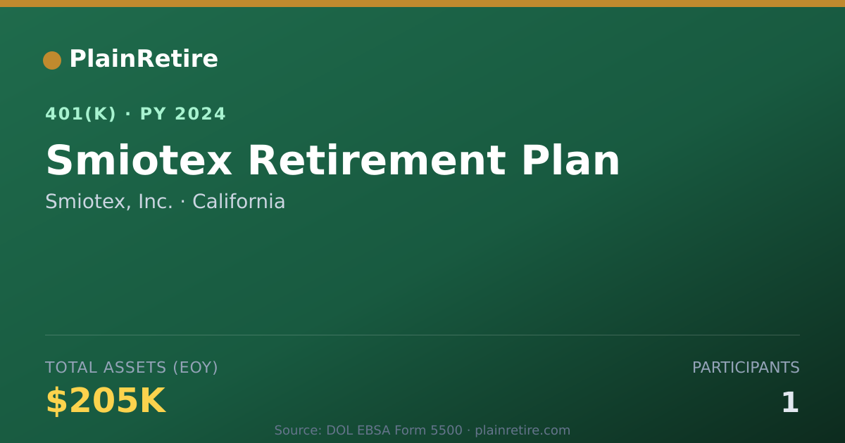 Shareable card for Smiotex, Inc. 401(k) Plan (2024)