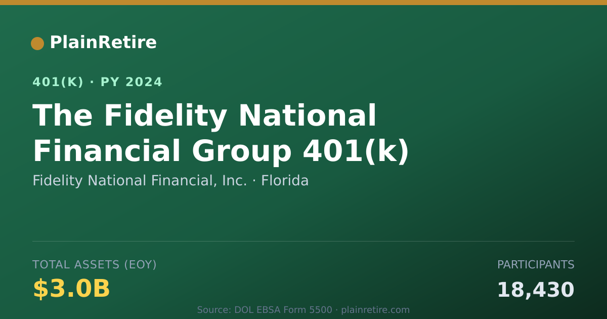 Shareable card for Fidelity National Financial, Inc. 401(k) Plan (2024)