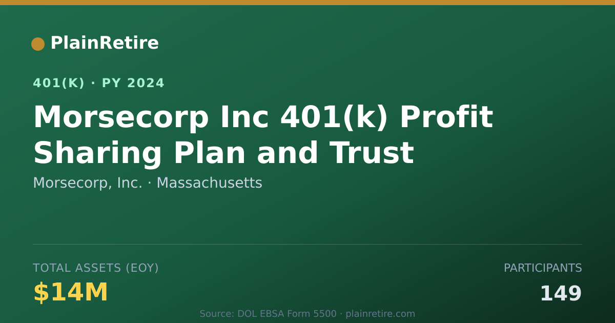 Shareable card for Morsecorp, Inc. 401(k) Plan (2024)
