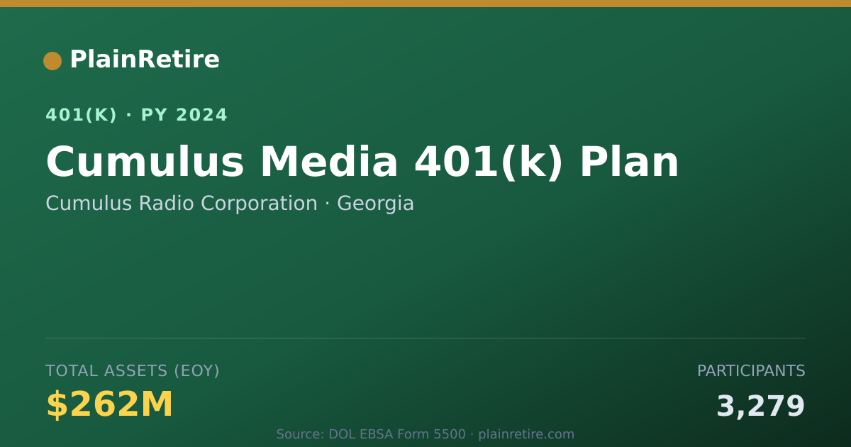 Shareable card for Cumulus Radio Corporation 401(k) Plan (2024)