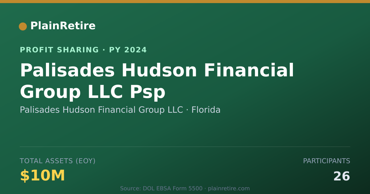 Shareable card for Palisades Hudson Financial Group Profit Sharing Plan (2024)