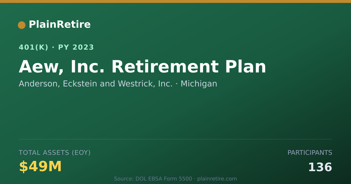 Shareable card for Anderson, Eckstein and Westrick, Inc. 401(k) Plan (2023)