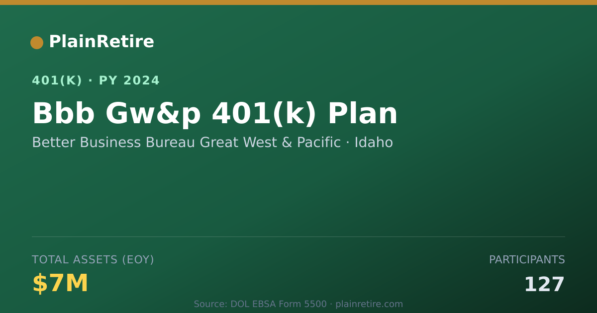 Shareable card for Better Business Bureau Great West & Pacif 401(k) Plan (2024)