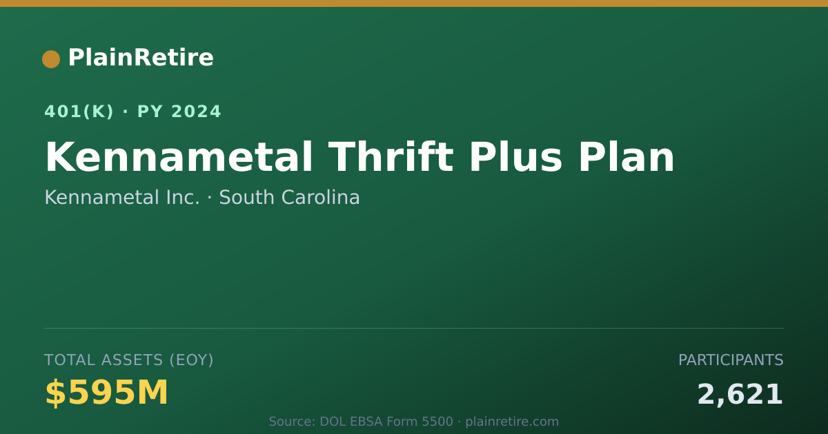 Shareable card for Kennametal Inc. 401(k) Plan (2024)
