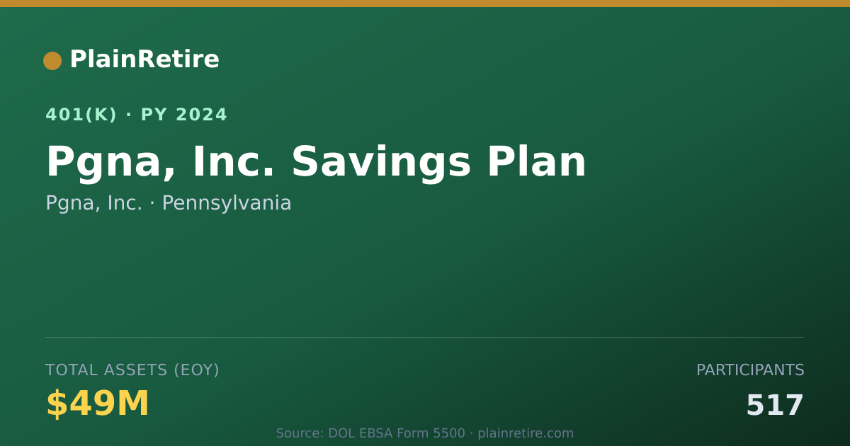 Shareable card for Pgna, Inc. 401(k) Plan (2024)