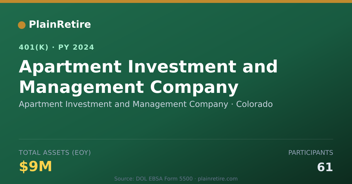Shareable card for Apartment Investment and Management Compa 401(k) Plan (2024)
