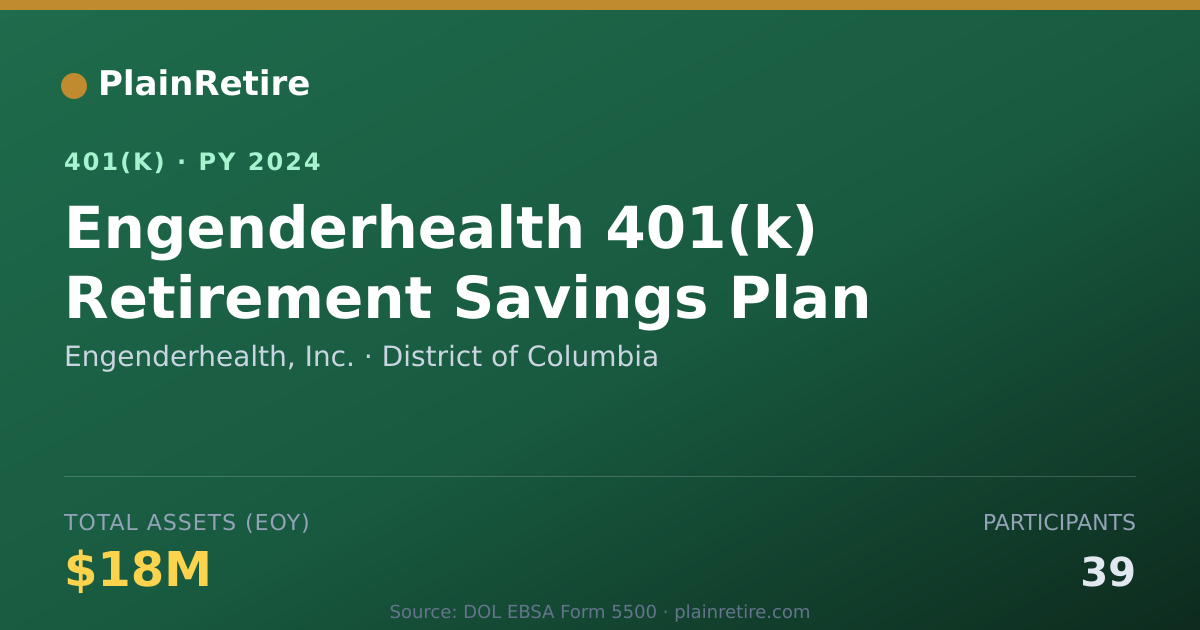 Shareable card for Engenderhealth, Inc. 401(k) Plan (2024)