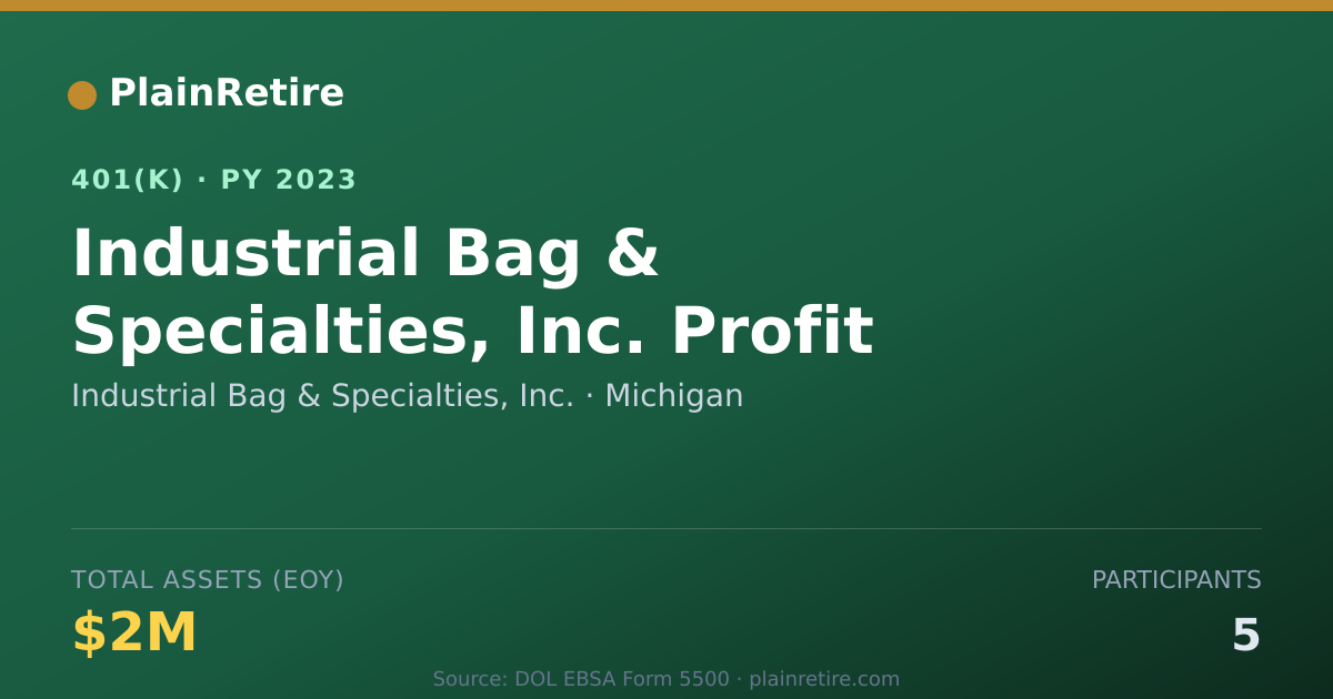 Shareable card for Industrial Bag & Specialties, Inc. 401(k) Plan (2023)