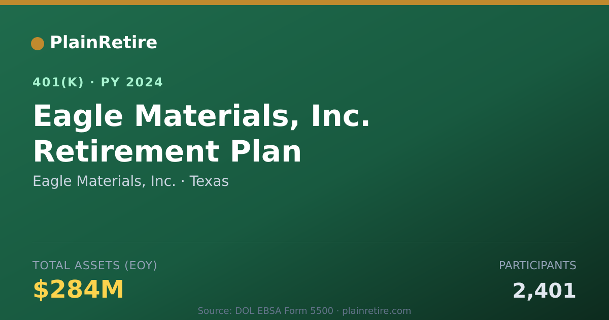 Shareable card for Eagle Materials, Inc. 401(k) Plan (2024)