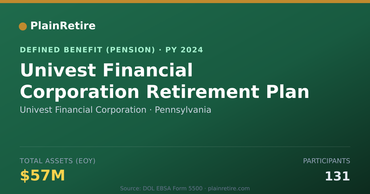 Shareable card for Univest Financial Corporation Pension Plan (2024)