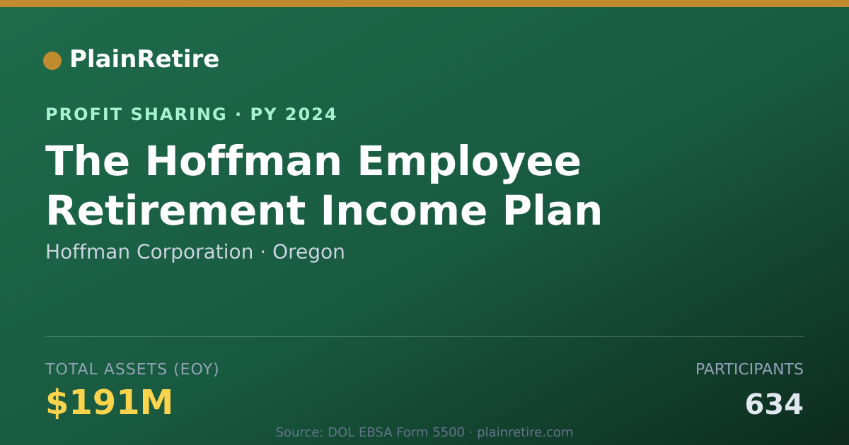 Shareable card for Hoffman Corporation Profit Sharing Plan (2024)