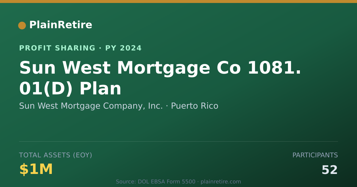 Shareable card for Sun West Mortgage Company, Inc. Profit Sharing Plan (2024)