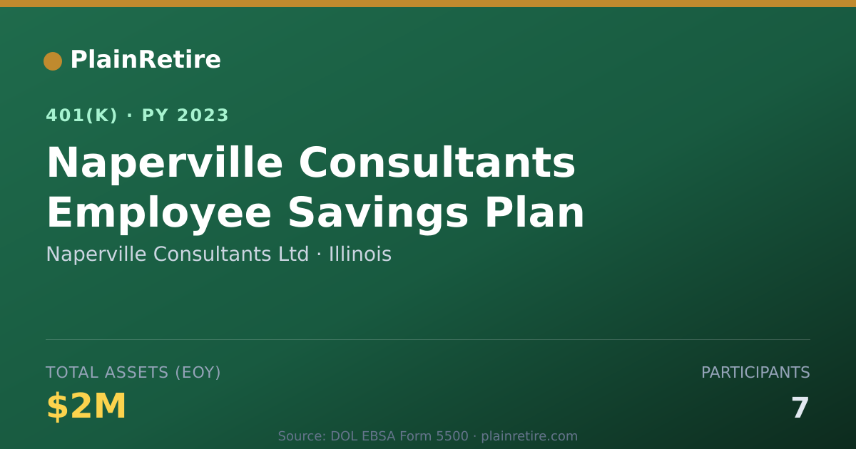 Shareable card for Naperville Consultants Ltd 401(k) Plan (2023)