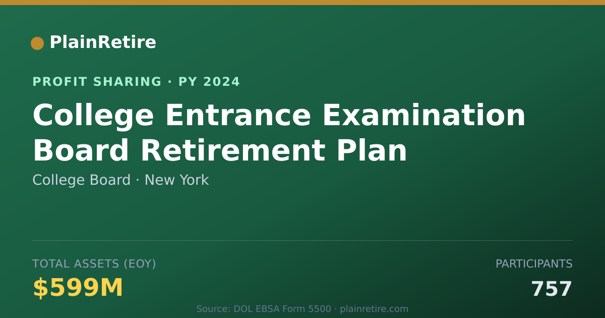 Shareable card for College Board Profit Sharing Plan (2024)
