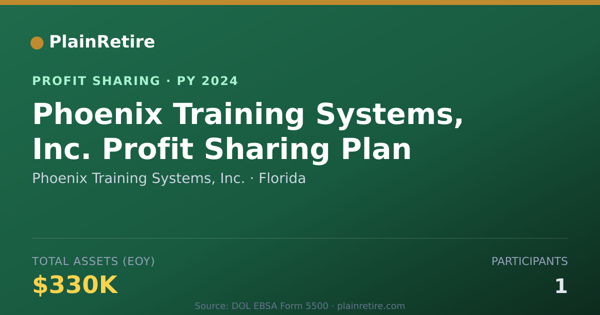 Shareable card for Phoenix Training Systems, Inc. Profit Sharing Plan (2024)