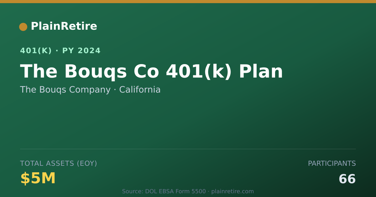 Shareable card for The Bouqs Company 401(k) Plan (2024)