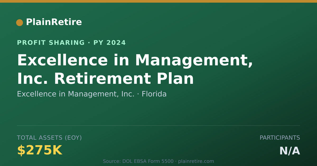 Shareable card for Excellence in Management, Inc. Profit Sharing Plan (2024)