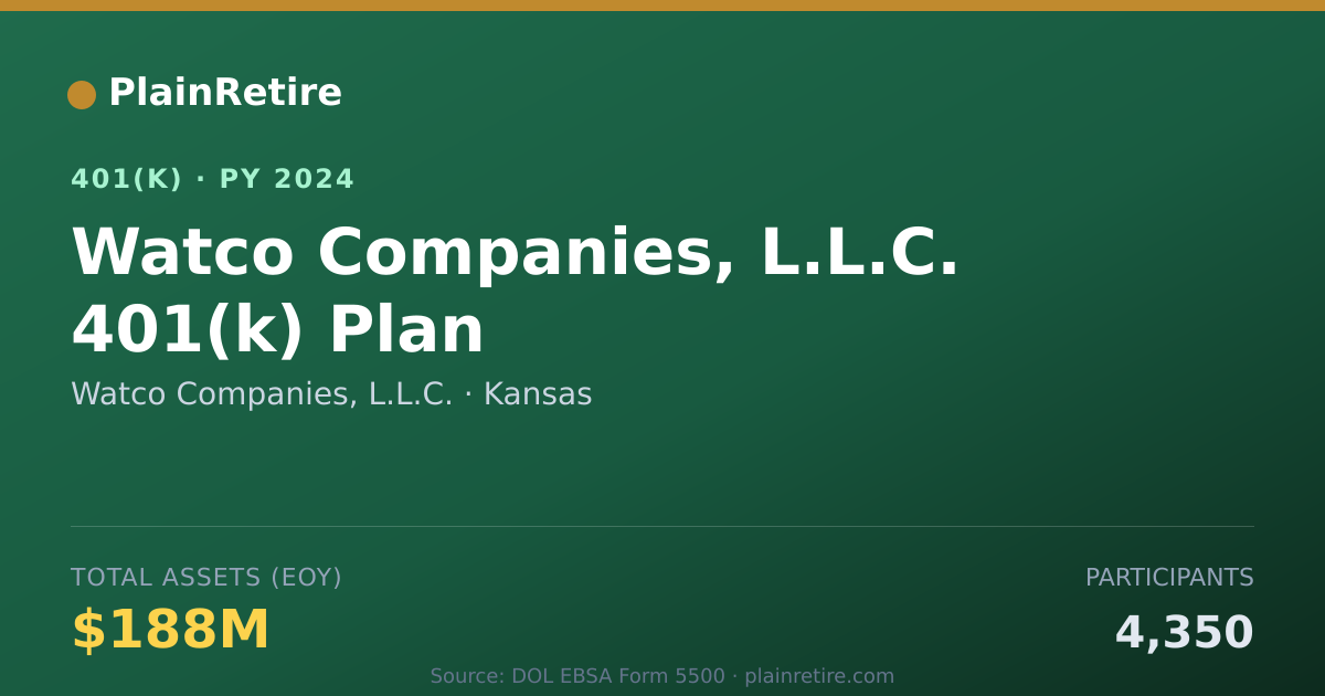 Shareable card for Watco Companies, L.L.C. 401(k) Plan (2024)