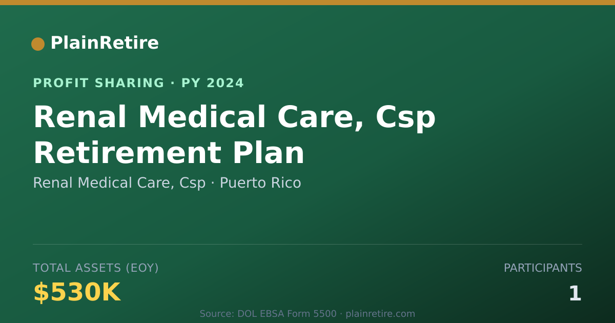 Shareable card for Renal Medical Care, Csp Profit Sharing Plan (2024)