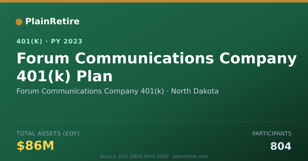 Shareable card for Forum Communications Company 401(k) 401(k) Plan (2023)