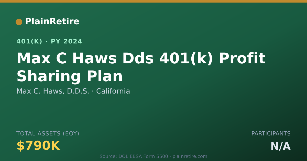 Shareable card for Max C. Haws, D.D.S. 401(k) Plan (2024)
