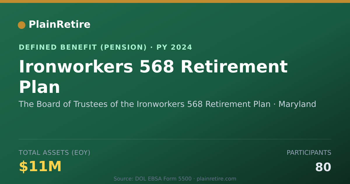 Shareable card for The Board of Trustees of the Ironworkers Pension Plan (2024)