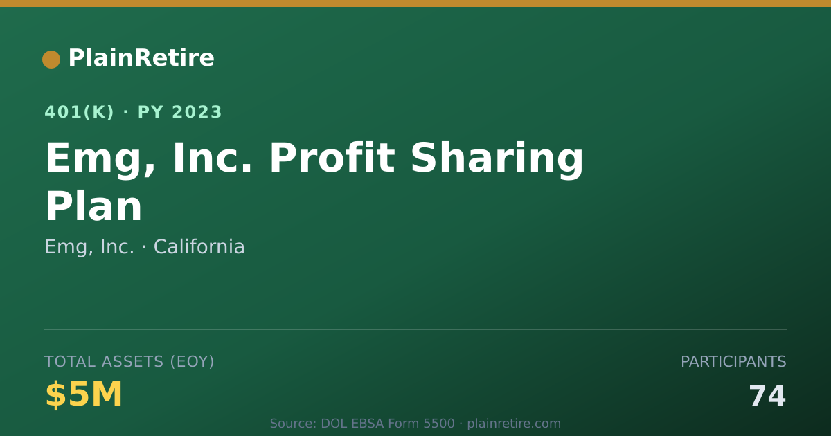 Shareable card for Emg, Inc. 401(k) Plan (2023)