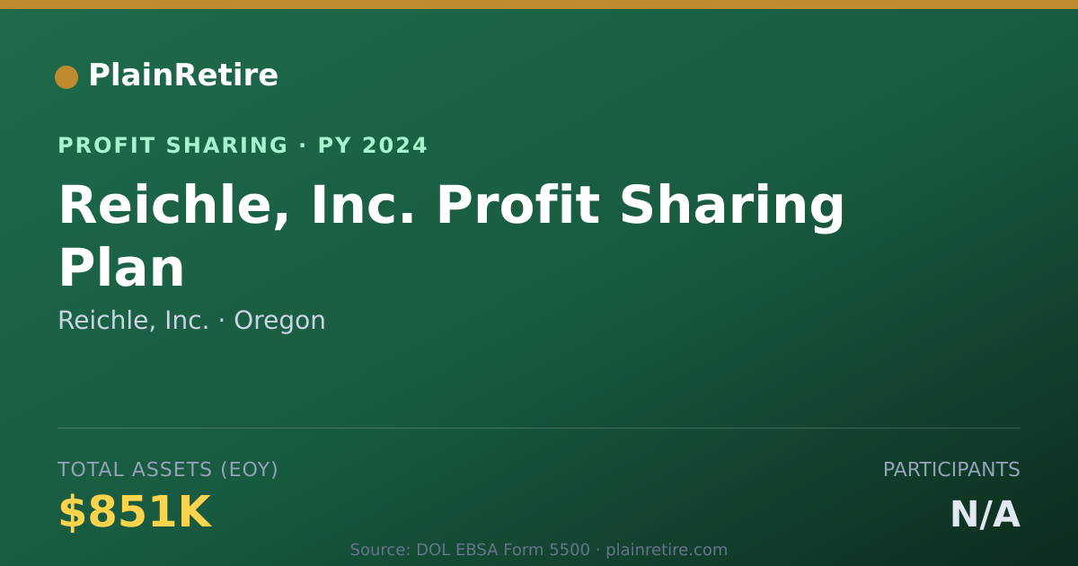 Shareable card for Reichle, Inc. Profit Sharing Plan (2024)