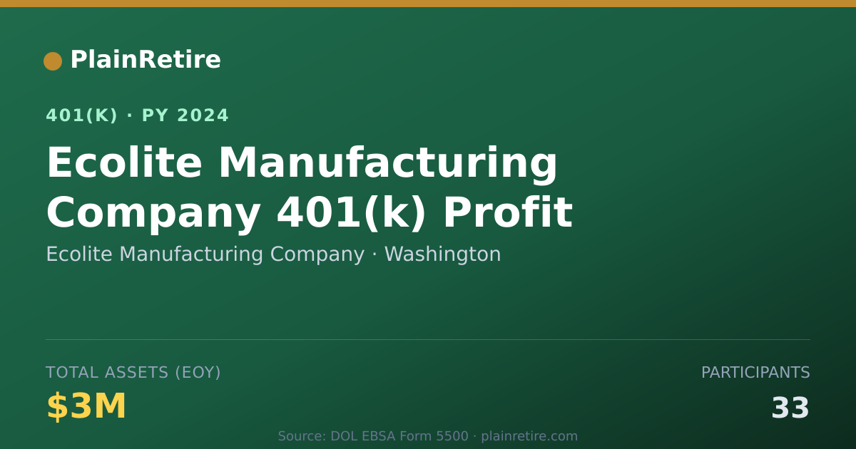 Shareable card for Ecolite Manufacturing Company 401(k) Plan (2024)