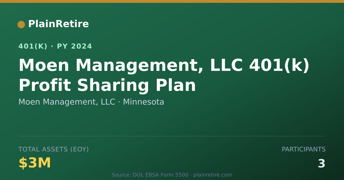Shareable card for Moen Management, LLC 401(k) Plan (2024)