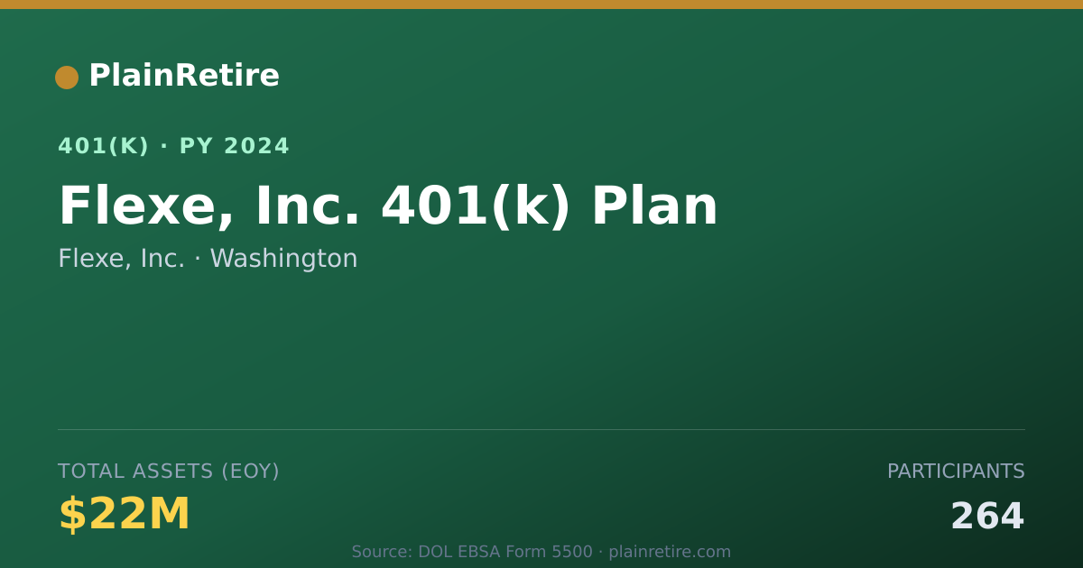 Shareable card for Flexe, Inc. 401(k) Plan (2024)