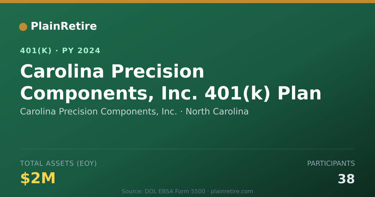 Shareable card for Carolina Precision Components, Inc. 401(k) Plan (2024)