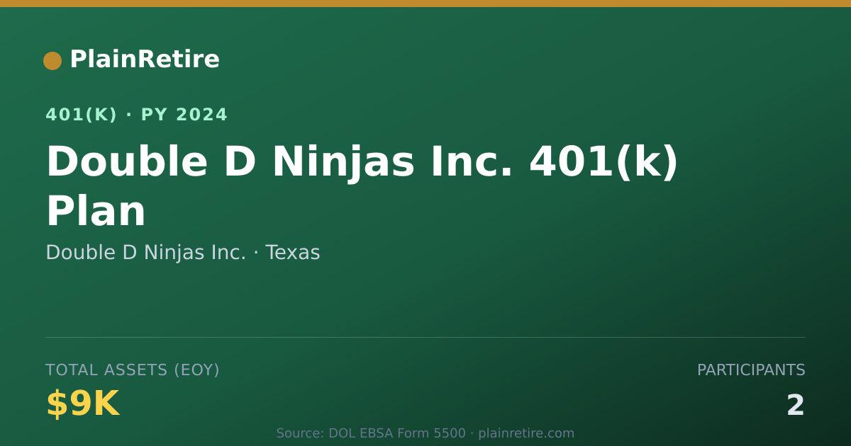 Shareable card for Double D Ninjas Inc. 401(k) Plan (2024)