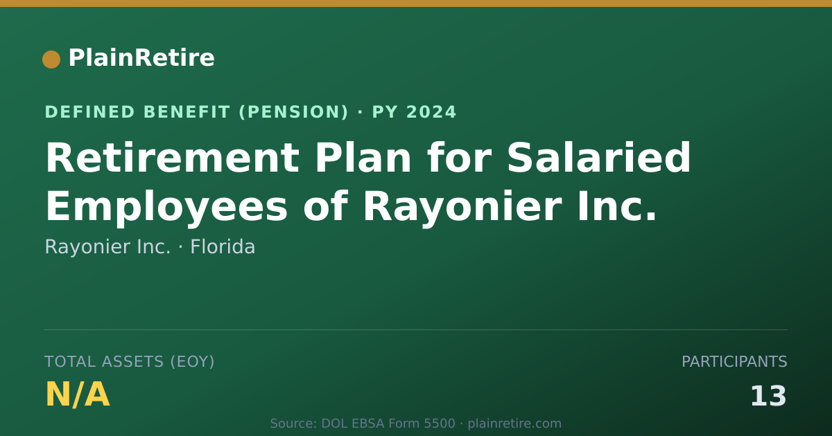 Shareable card for Rayonier Inc. Pension Plan (2024)