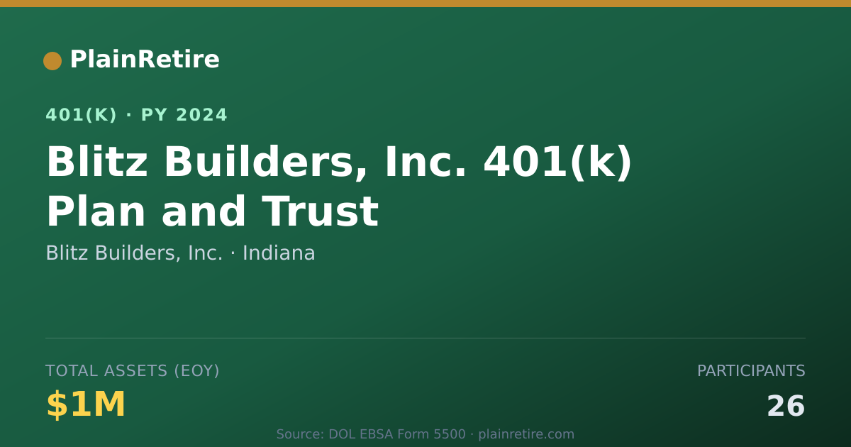 Shareable card for Blitz Builders, Inc. 401(k) Plan (2024)