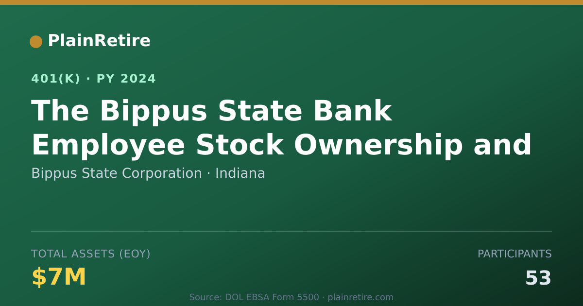 Shareable card for Bippus State Corporation 401(k) Plan (2024)
