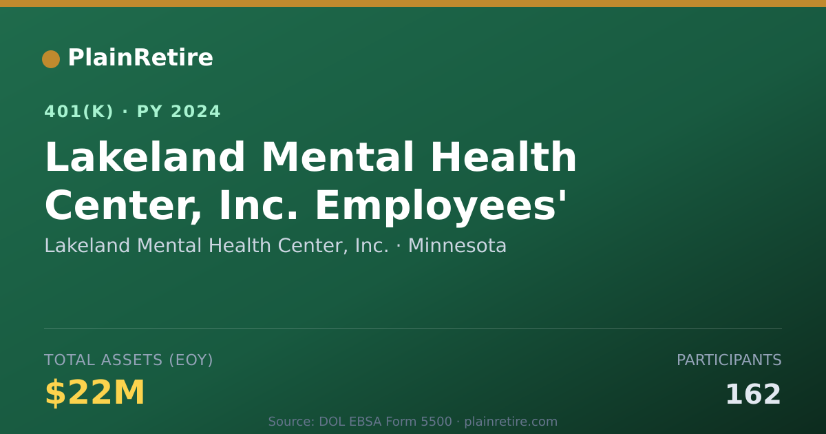 Shareable card for Lakeland Mental Health Center, Inc. 401(k) Plan (2024)