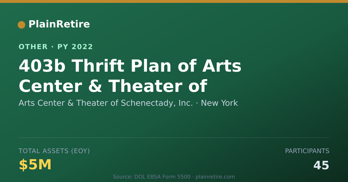 Shareable card for Arts Center & Theater of Schenectady, Retirement Plan (2022)