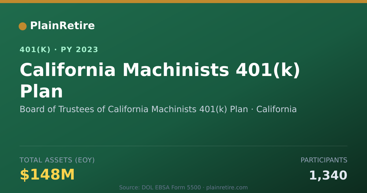 Shareable card for Board of Trustees of California Machinist 401(k) Plan (2023)