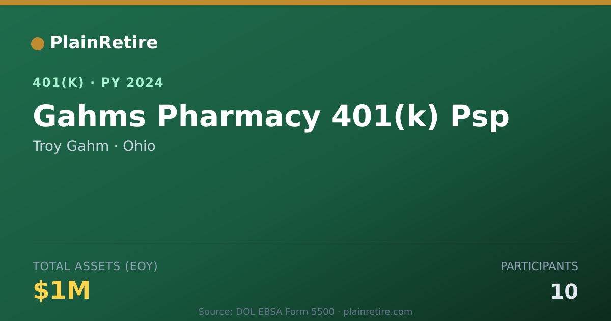 Shareable card for Troy Gahm 401(k) Plan (2024)