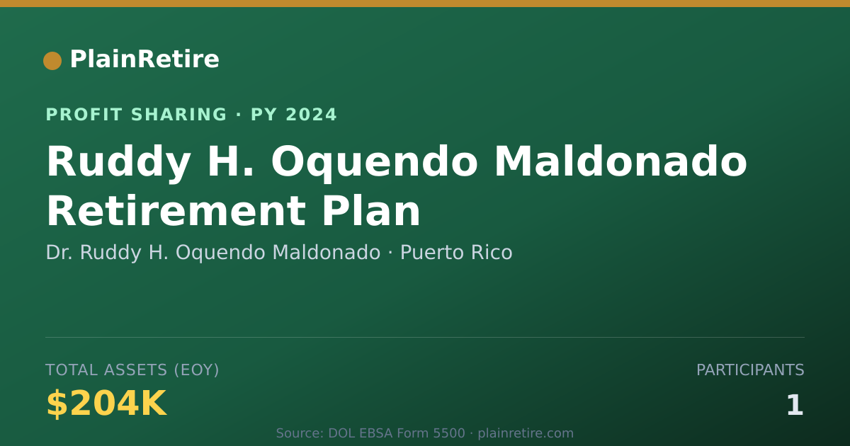 Shareable card for Dr. Ruddy H. Oquendo Maldonado Profit Sharing Plan (2024)