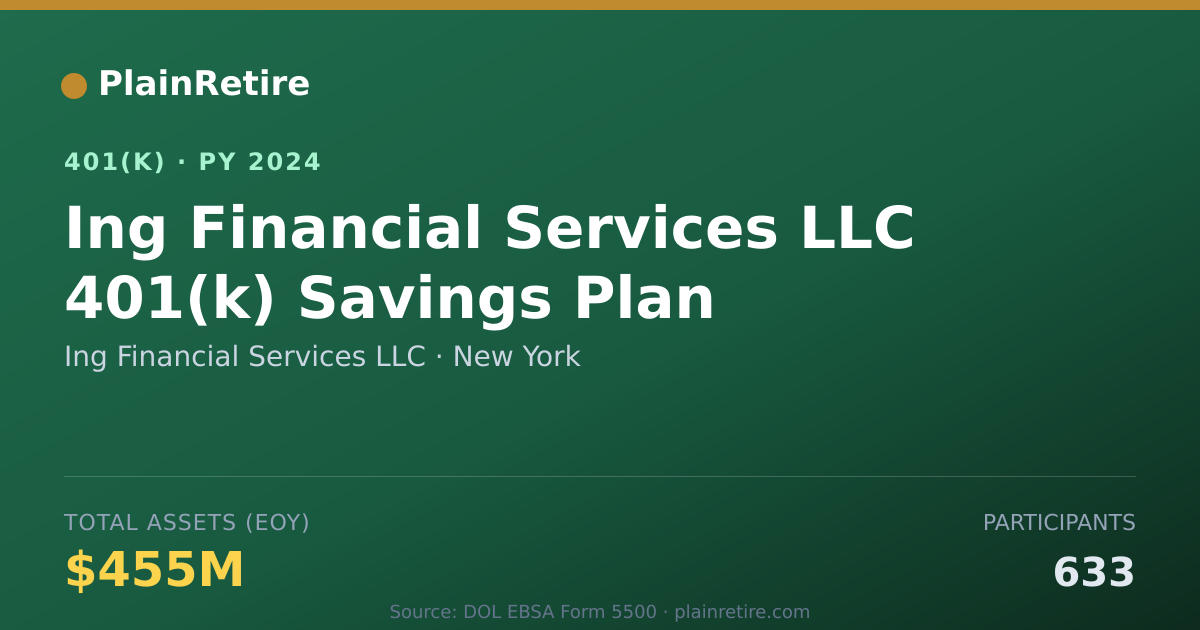 Shareable card for Ing Financial Services LLC 401(k) Plan (2024)