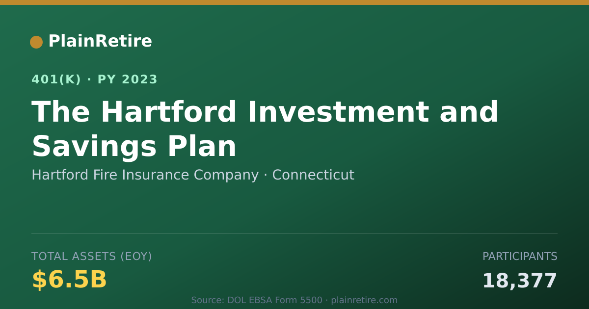 Shareable card for Hartford Fire Insurance Company 401(k) Plan (2023)