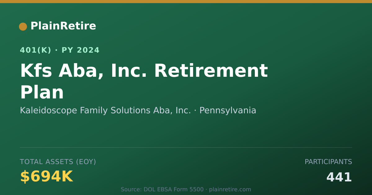 Shareable card for Kaleidoscope Family Solutions Aba, Inc. 401(k) Plan (2024)